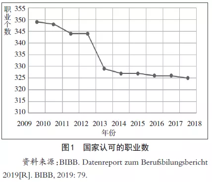 德国双元制新观察：我们到底应该向它学什么？ (https://www.aery-syz.com/) 行业资讯 第1张