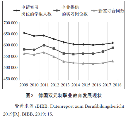 德国双元制新观察：我们到底应该向它学什么？ (https://www.aery-syz.com/) 行业资讯 第2张