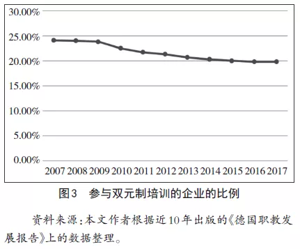 德国双元制新观察：我们到底应该向它学什么？ (https://www.aery-syz.com/) 行业资讯 第3张