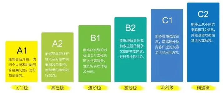 问题解答：职校生/大专生可以出国吗？ (https://www.aery-syz.com/) 行业资讯 第2张