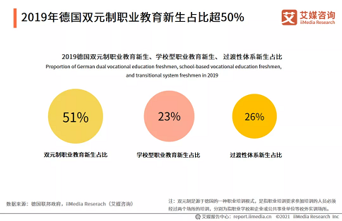 德国双元制职业教育迎来“关键期” (https://www.aery-syz.com/) 行业资讯 第2张