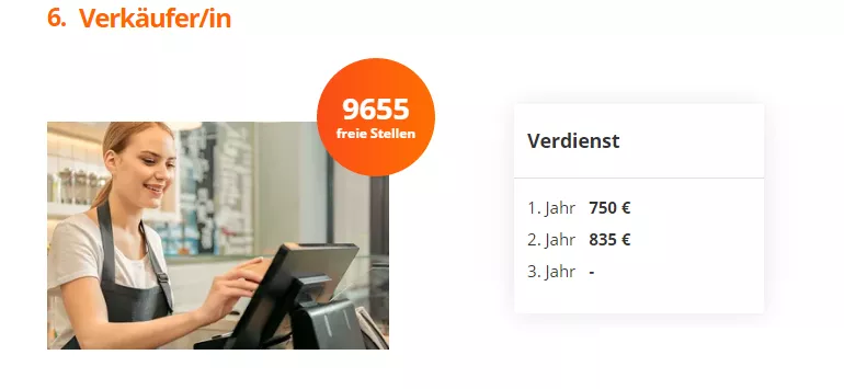 六成德国孩子选择不上大学，他们都去干嘛了? (https://www.aery-syz.com/) 行业资讯 第9张