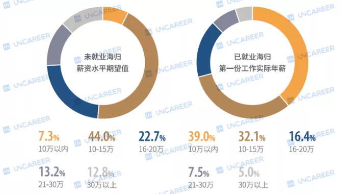 留学生如何拒绝无效实习？-德国双元制了解一下 (https://www.aery-syz.com/) 行业资讯 第2张